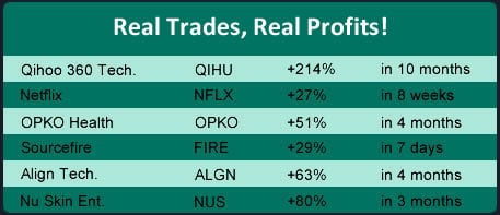 prices-chart2